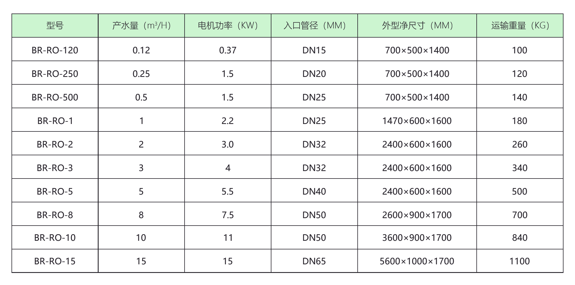 BR-RO-2000一級反滲透純水設備