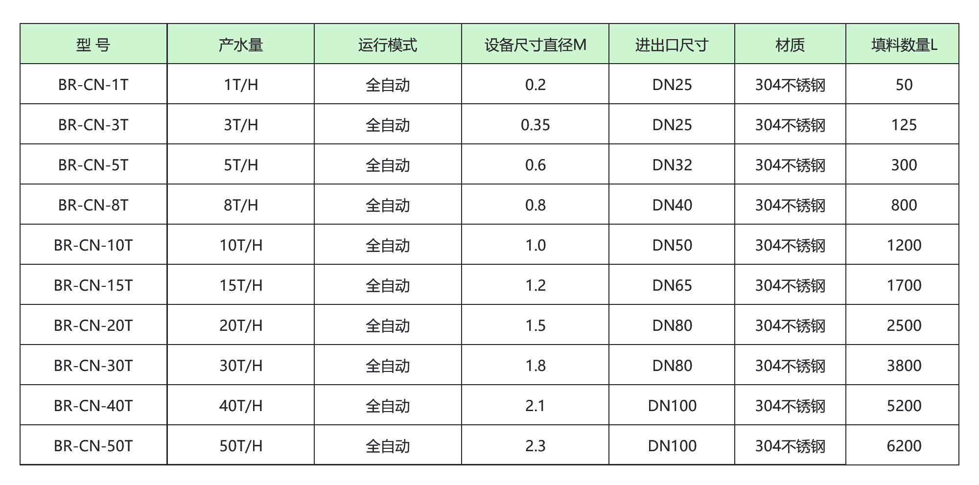 除硝酸鹽設備