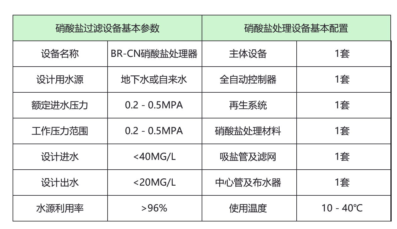 除硝酸鹽水處理設備