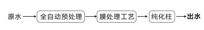 實驗室純水機-流程.png