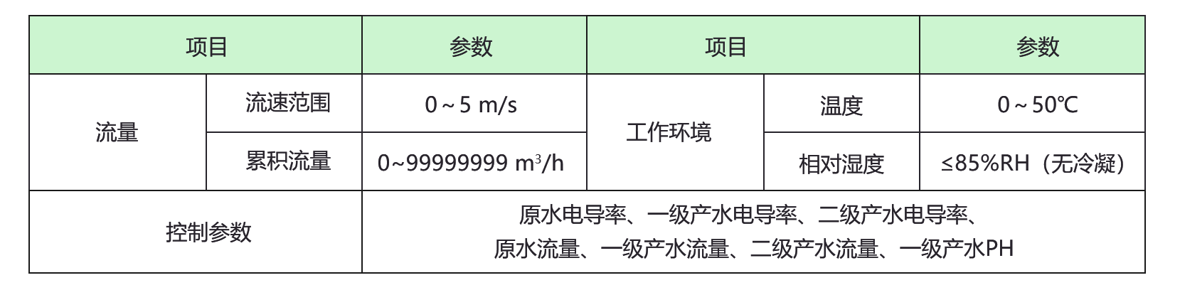 儀表區